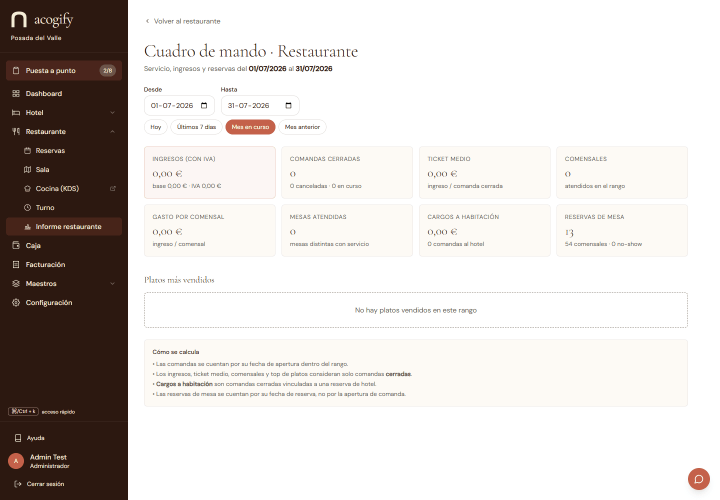 El cuadro de mando del restaurante: ventas, cubiertos, ticket medio y productos más vendidos.